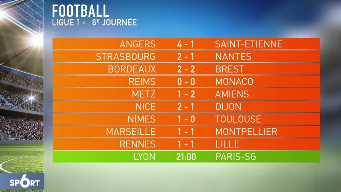 Replay Sport 6, Emission du 27 mai à 2005 du M6