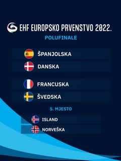 Europsko prvenstvo u rukometu 2022. - POLUFINALE