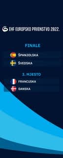 Europsko prvenstvo u rukometu 2022. - FINALE